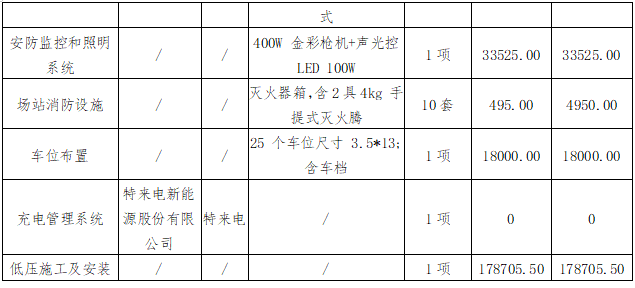 華夏城投項(xiàng)目管理有限公司關(guān)于鷹潭公交鷹北客運(yùn)樞紐站充電樁低壓設(shè)備采購項(xiàng)目（采購編號(hào)：CYZB2025007）中標(biāo)結(jié)果公告