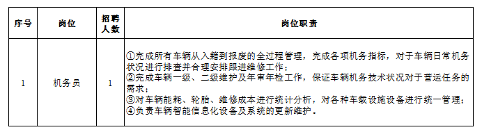 上饒汽運集團鉛山全域公交有限公司 招聘公告20251121